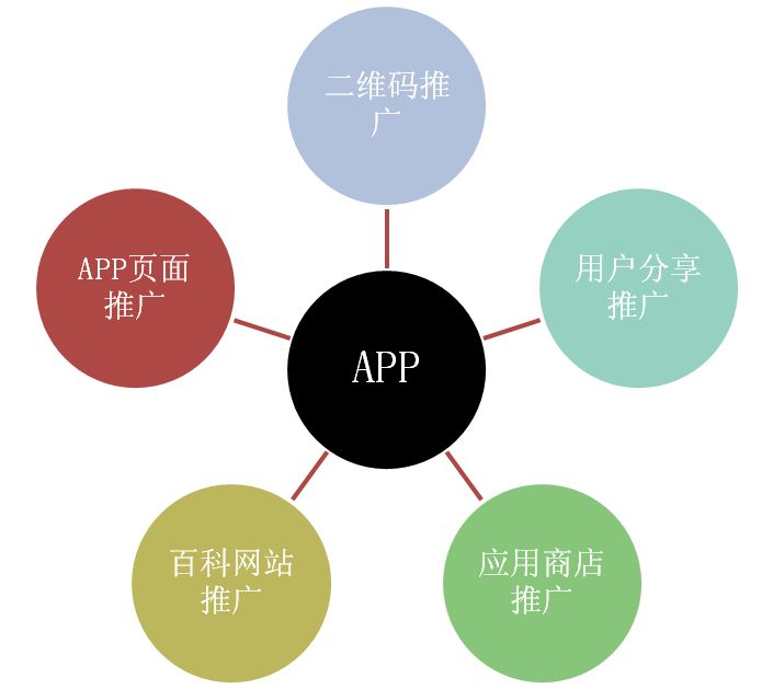 物聯(lián)網(wǎng)將變得更大